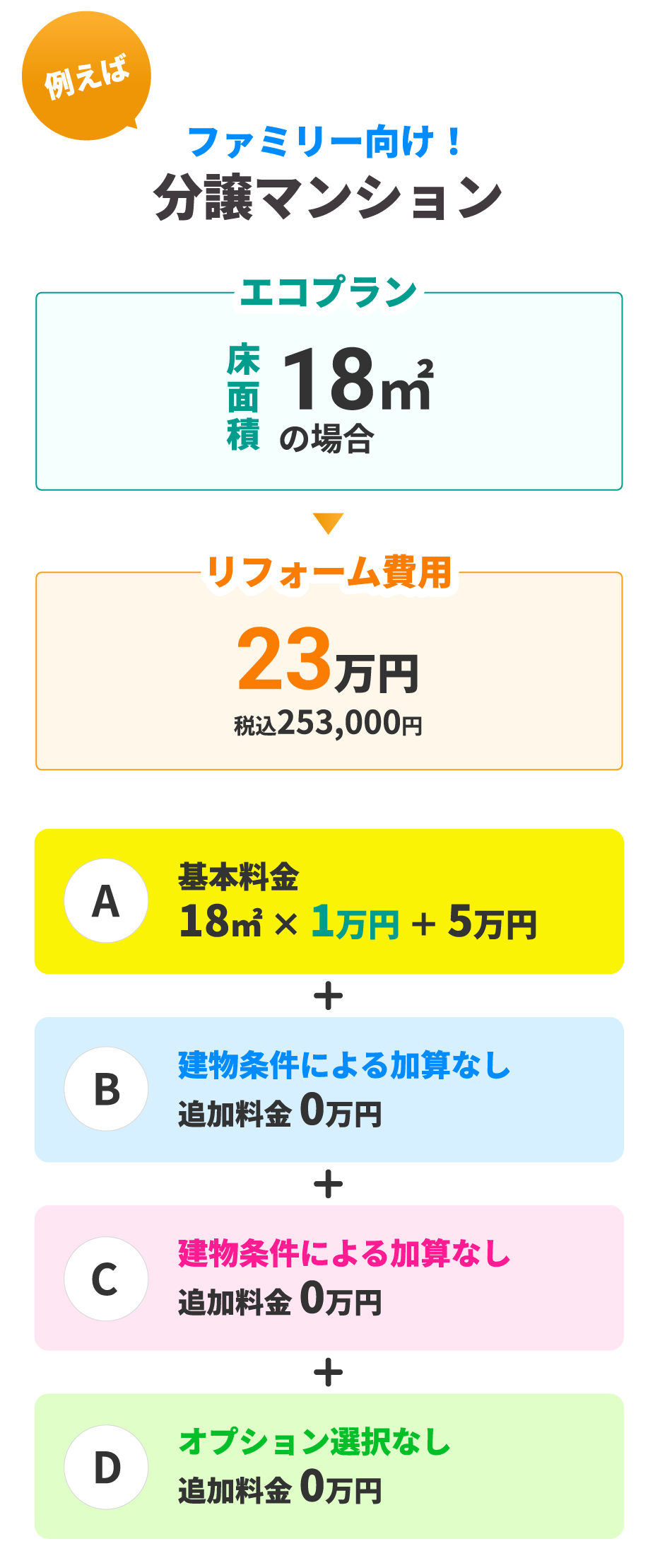 ファミリー向け分譲マンション