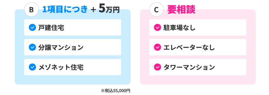 要相談